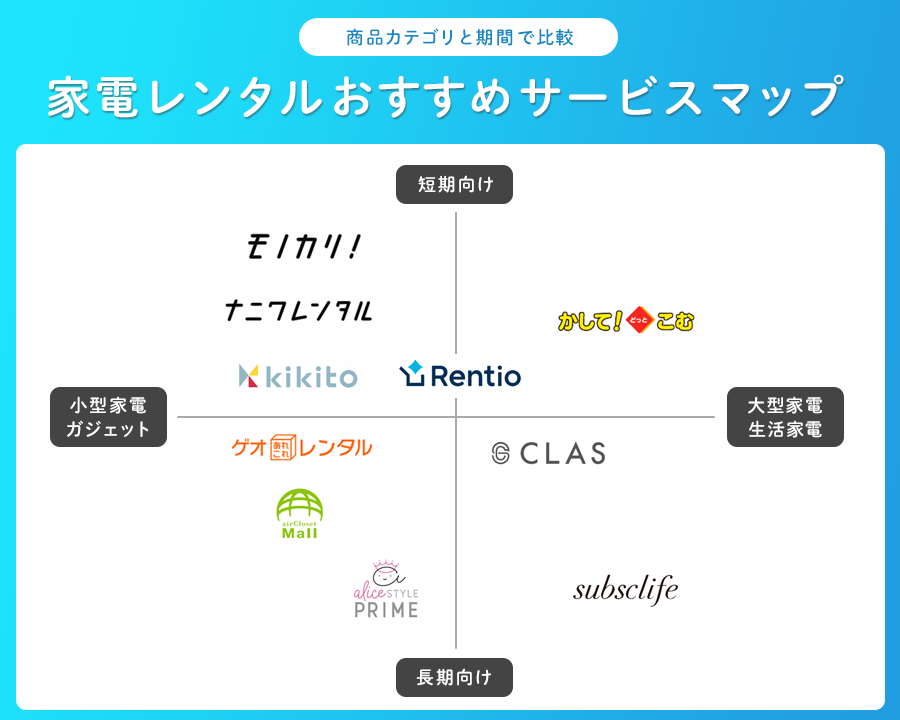 家電レンタルおすすめサービスマップ